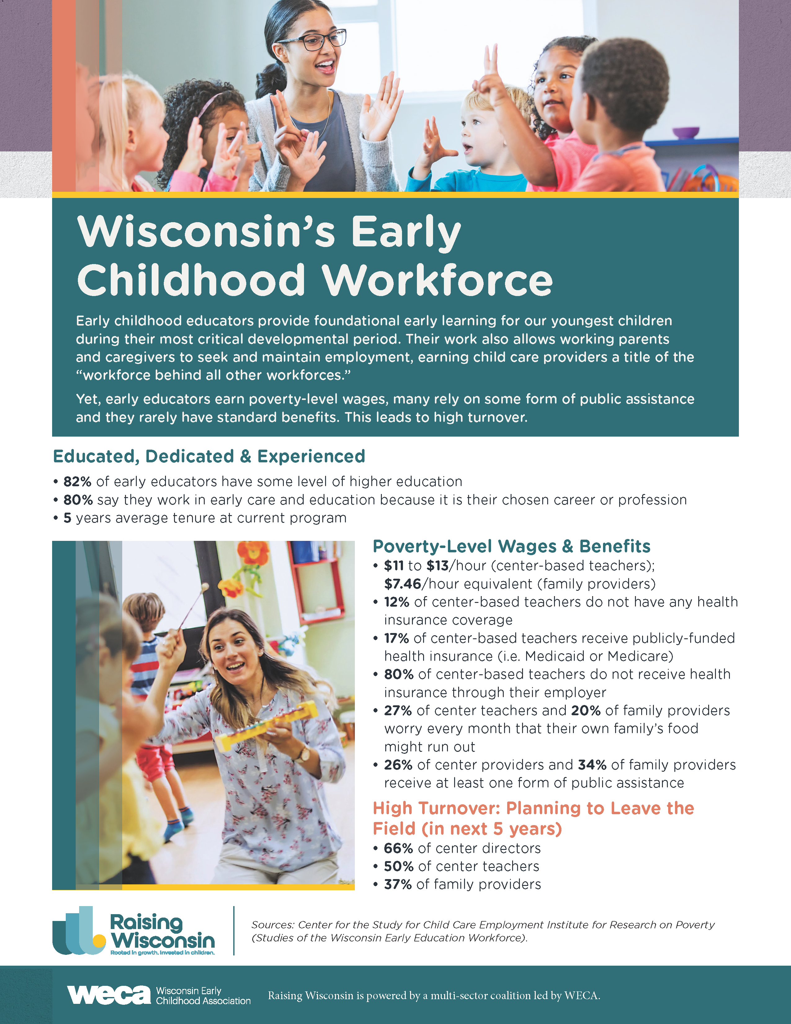 RWearlyChildhoodWrkFrceWI Wisconsin's Early Childhood Workforce