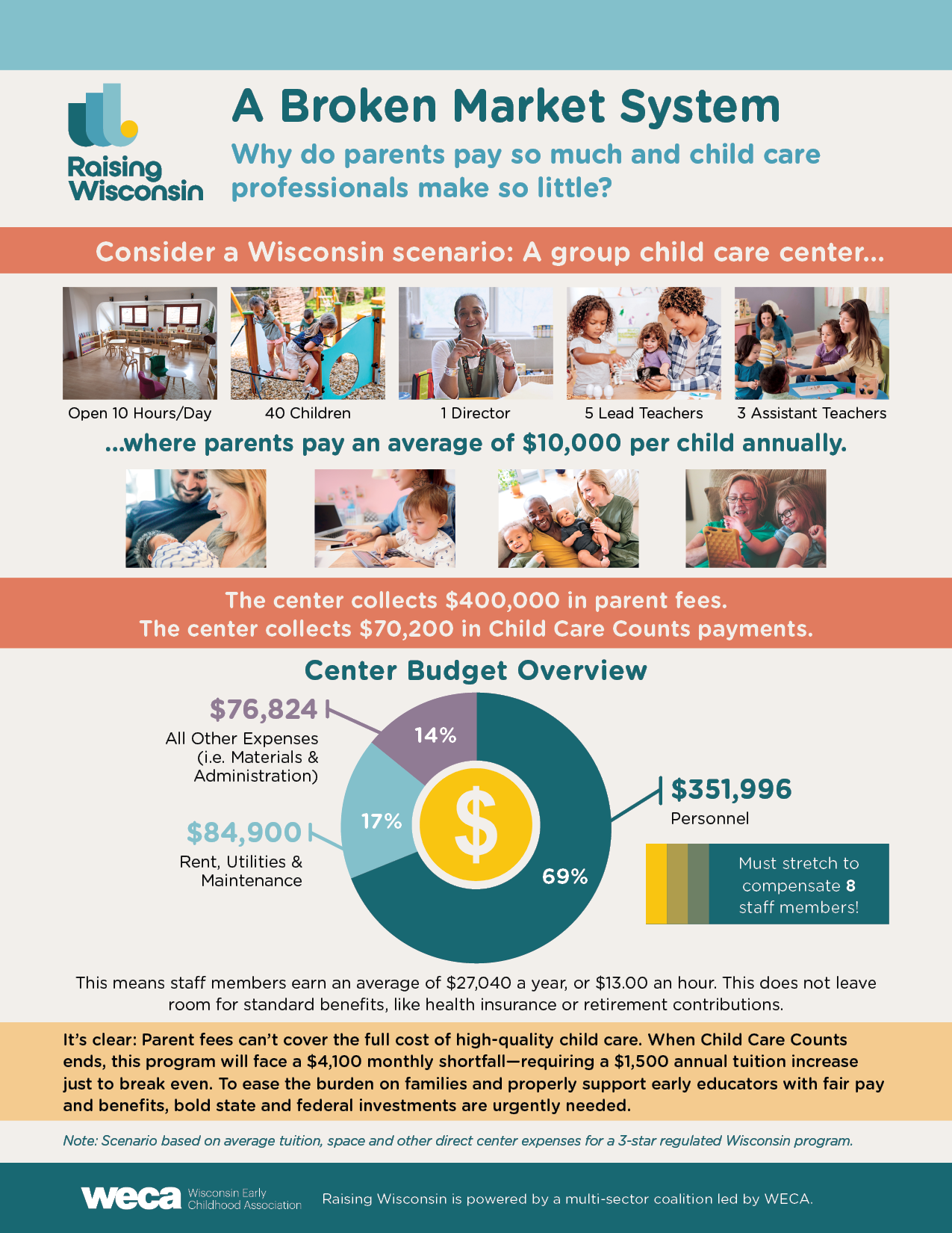 RWbrokenMarketSystemWI Child Care: A Broken Business Model